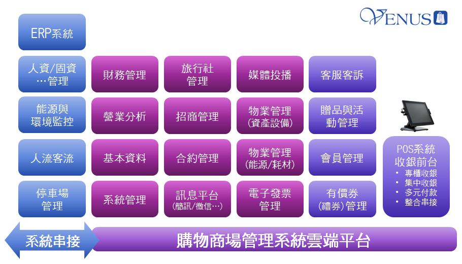 群豐資訊-VENUS購物商城營運管理系統