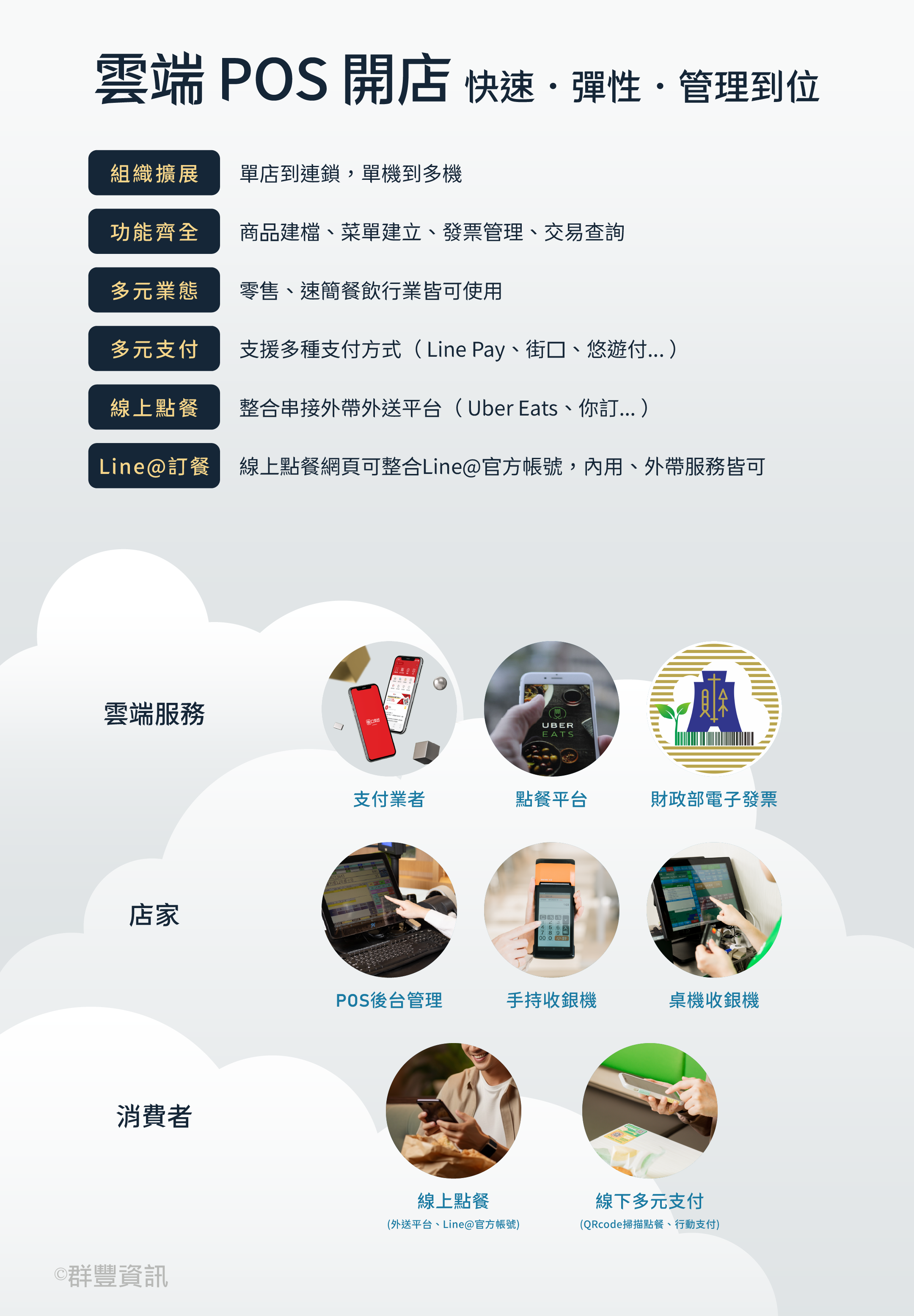 EMIS提供服務方案